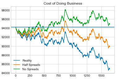 Spreads & Commissions Analysis
