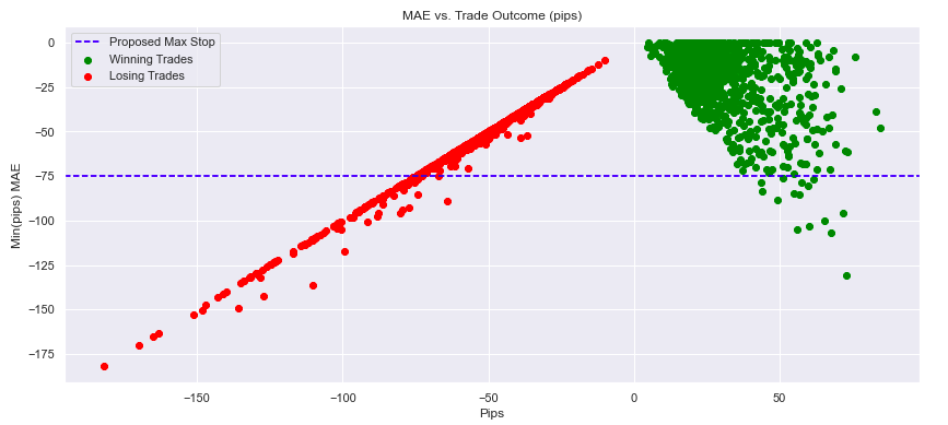 Forex MAE Stop Loss Placement